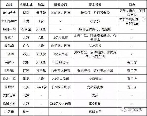 创业资讯：如何在竞争激烈的市场中脱颖而出